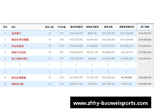 宝威体育NBA球员合同：全面解析薪资、条款和选项 - 副本